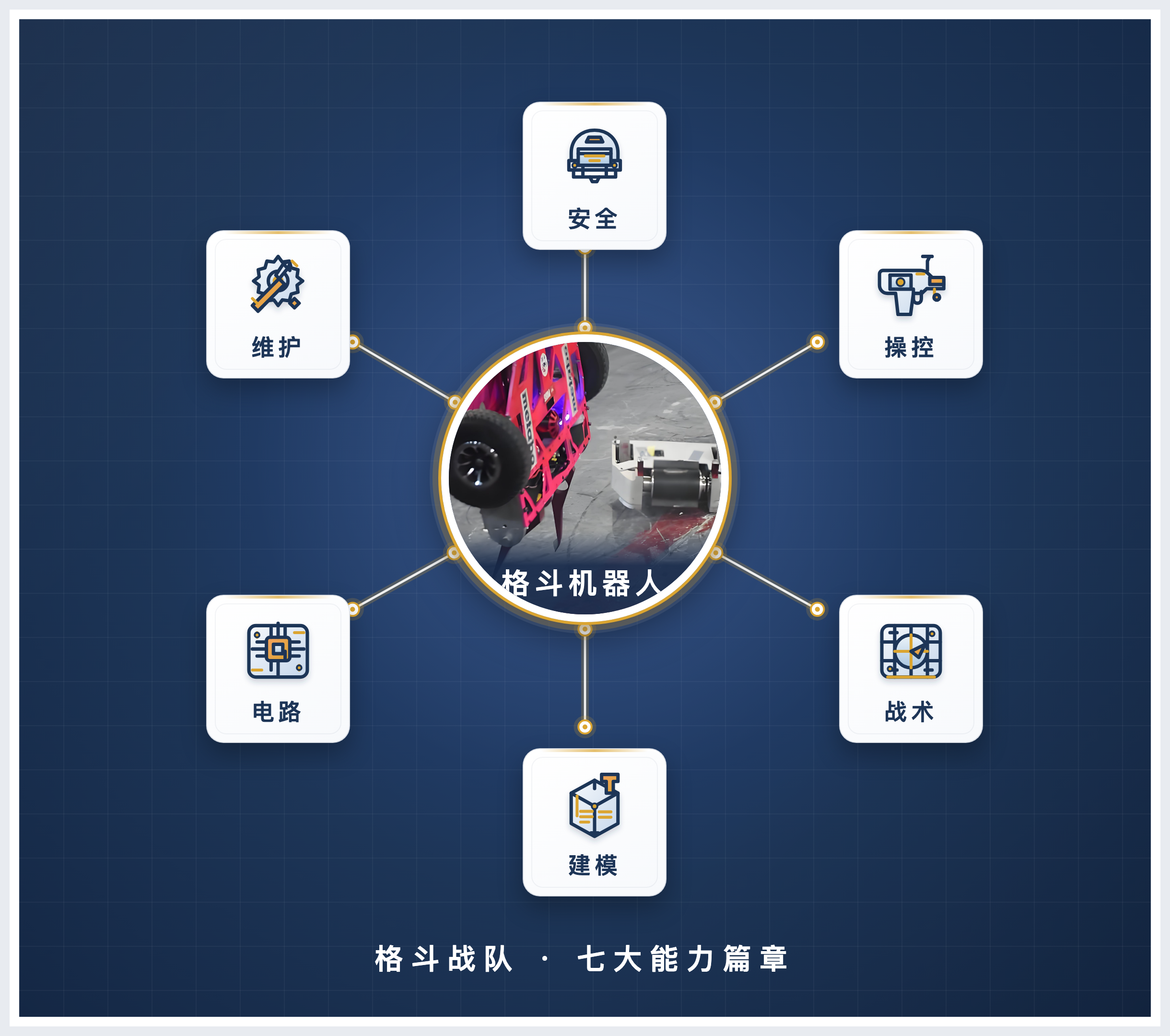 格斗战队七大能力篇章